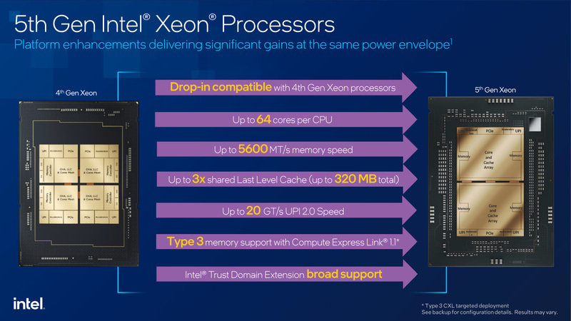 Представлены серверные процессоры Xeon Scalable 5-го поколения — во всём лучше AMD EPYC, по мнению самой Intel